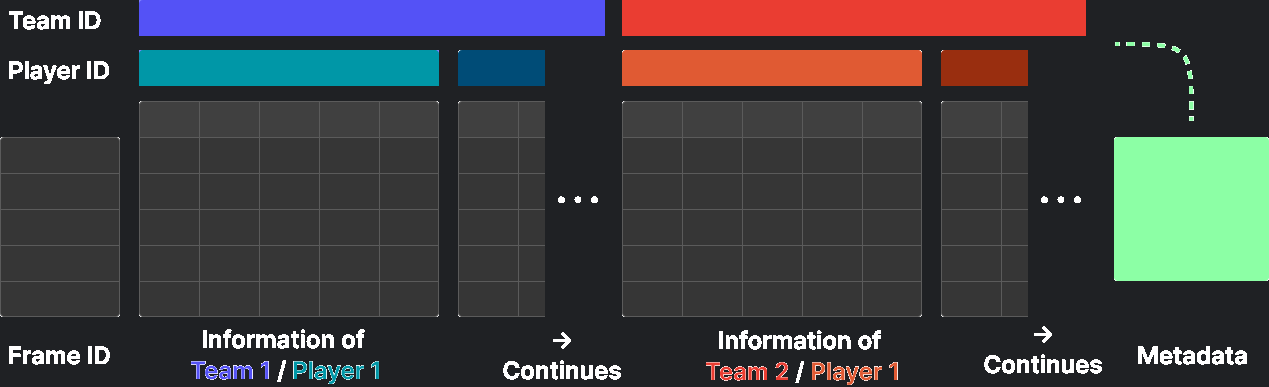 Diagram of slk DataFrame
